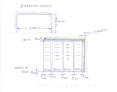 Схема многопольной двери